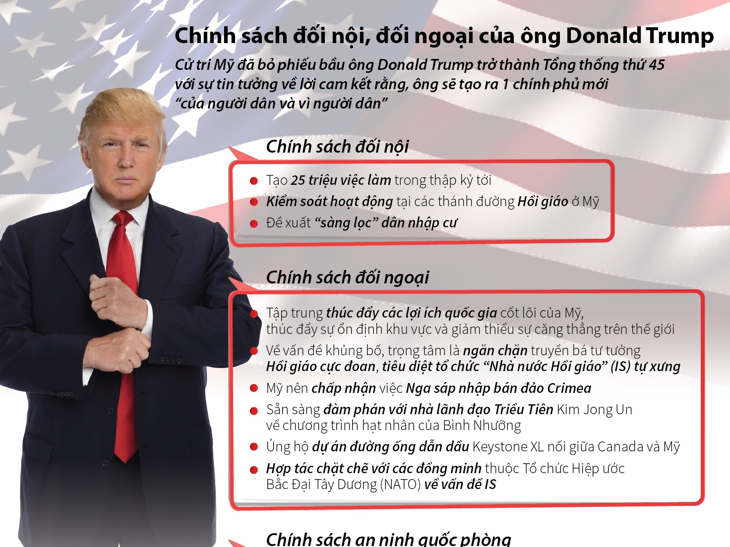[Infographics] Chính sách đối nội, đối ngoại của ông Donald Trump
