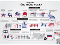 infographics su nghiep chinh tri cua tong thong han quoc lung lay vi be boi