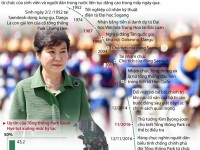 infographic nhung dau an trong su nghiep chinh tri cua cuu tong thong phap jacques chirac