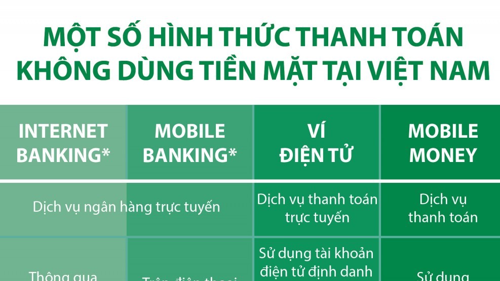 Một số hình thức thanh toán không dùng tiền mặt tại Việt Nam