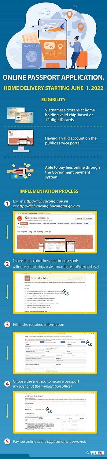 Ordinary passports issued online from June 1