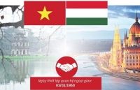 dai su nguyen tien thuc dong hanh voi cong dong nguoi viet tai hungary trong phong chong dich covid 19