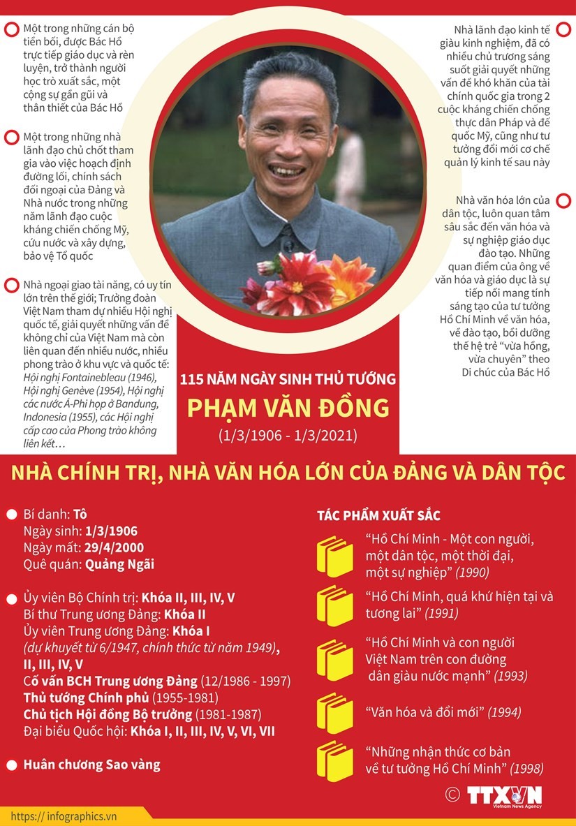 Đồng chí Phạm Văn Đồng - Nhà lãnh đạo xuất sắc của Đảng