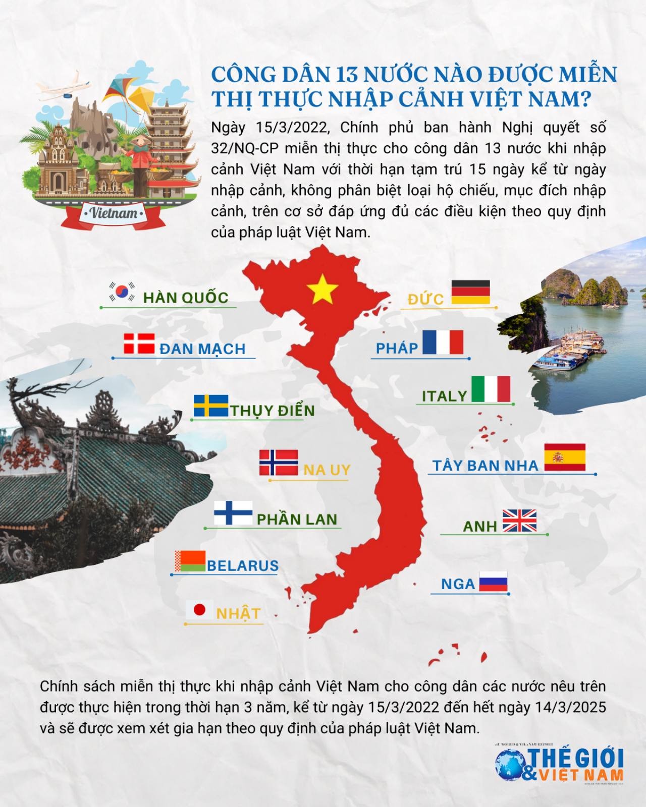 Chính phủ ban hành Nghị quyết miễn thị thực nhập cảnh Việt Nam cho công dân 13 nước