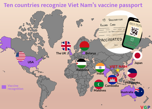 Ten countries recognize Viet Nam’s vaccine passport. (Photo: VGP)