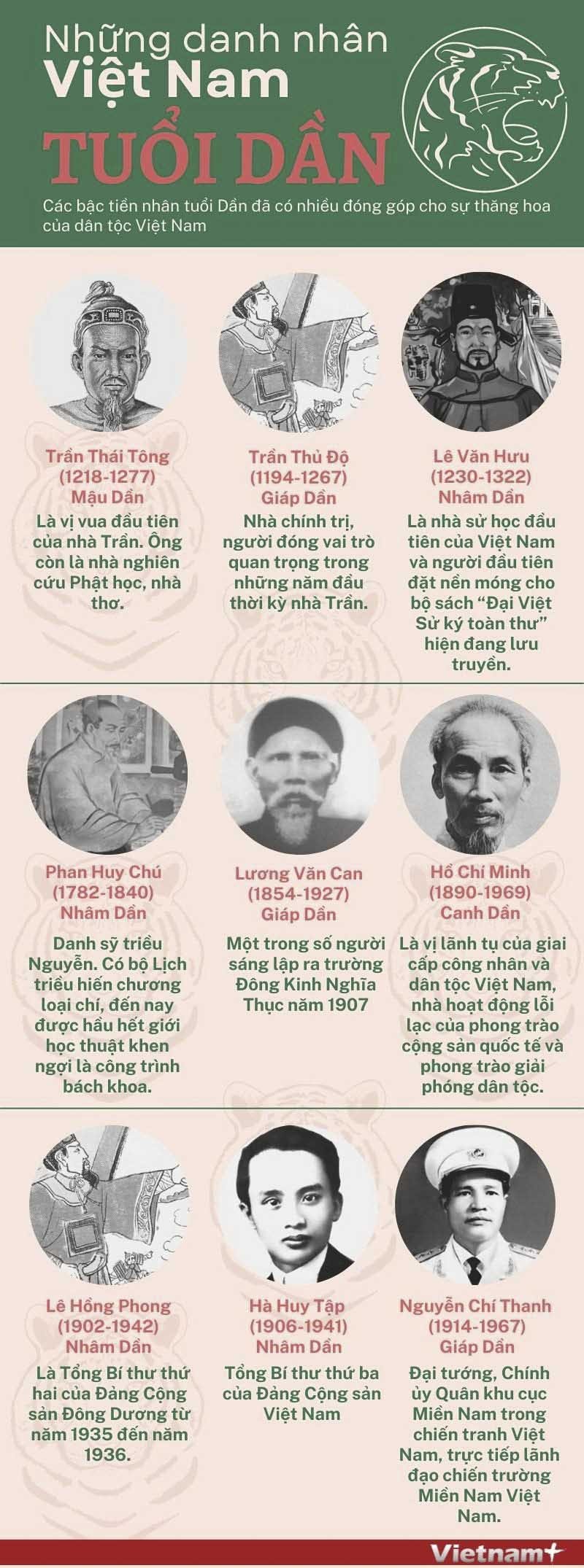 Điểm danh các danh nhân tuổi Dần của dân tộc Việt Nam