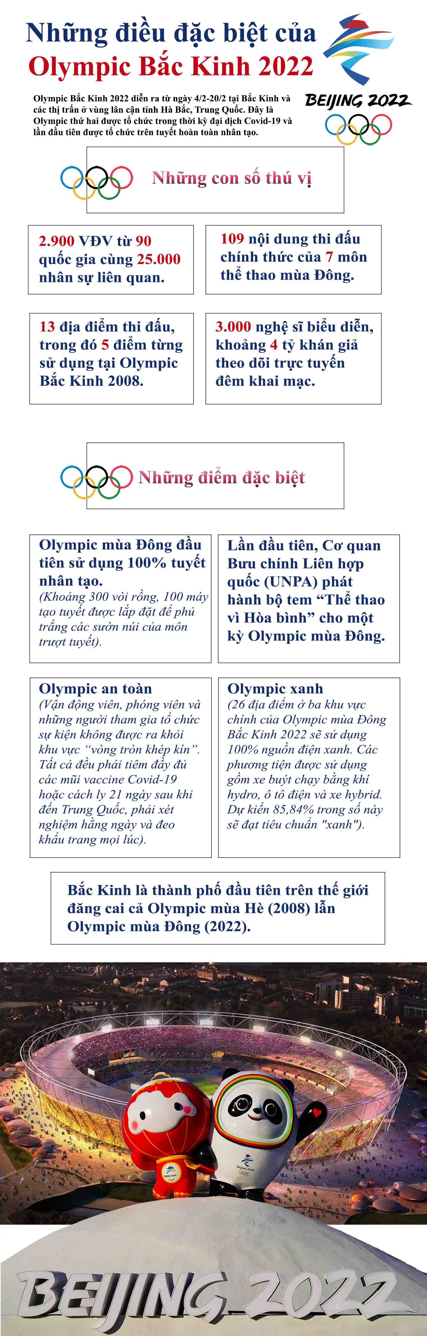 Những điều đặc biệt của Olympic Bắc Kinh 2022
