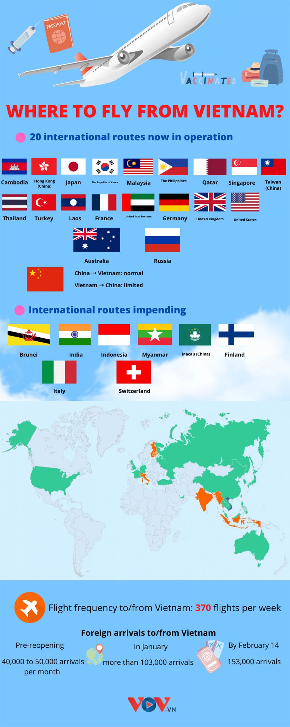 Major international air routes in operation