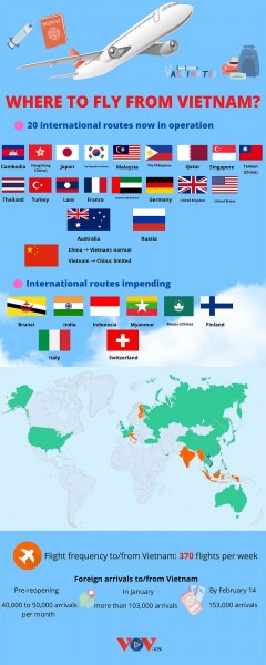 Major international air routes in operation