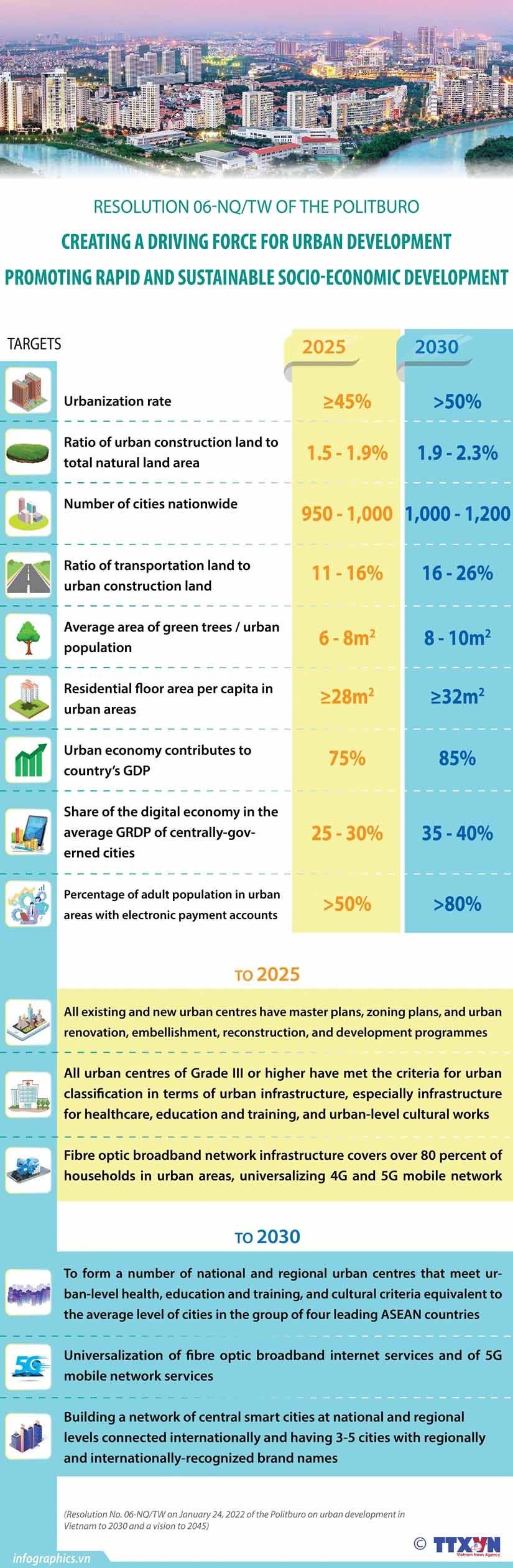 Urbanisation indispensable in national development