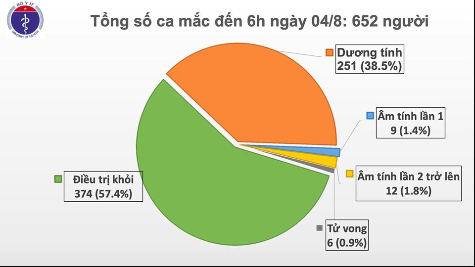 covid 19 o viet nam ngay 48