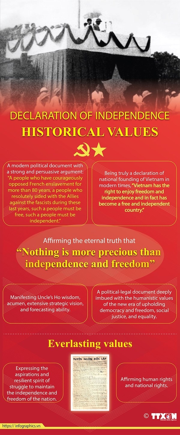 Historical values of Declaration of Independence