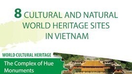 Eight cultural and natural world heritage sites in Vietnam