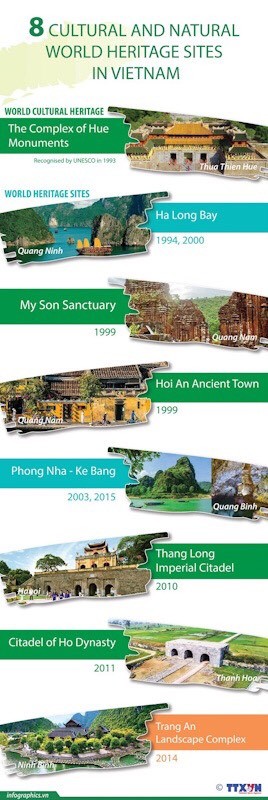 Eight cultural and natural world heritage sites in Vietnam