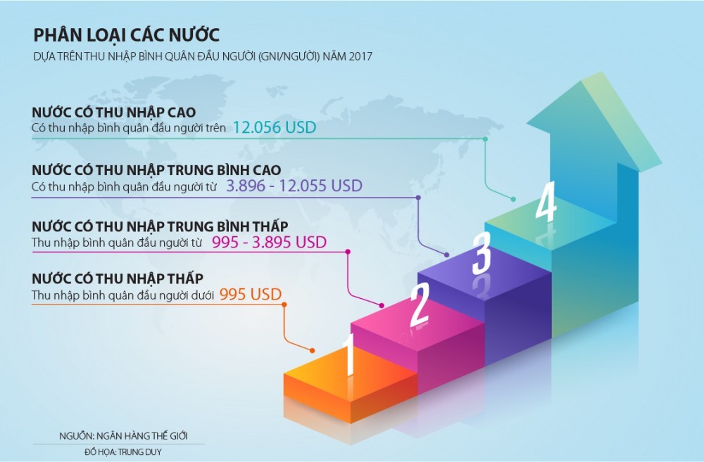 Trăm năm trong mục tiêu phát triển của đất nước