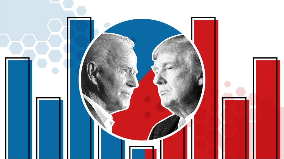 TRỰC TUYẾN. Bầu cử Mỹ 2020 vào hồi gay cấn; Ông Biden đang chiếm lợi thế