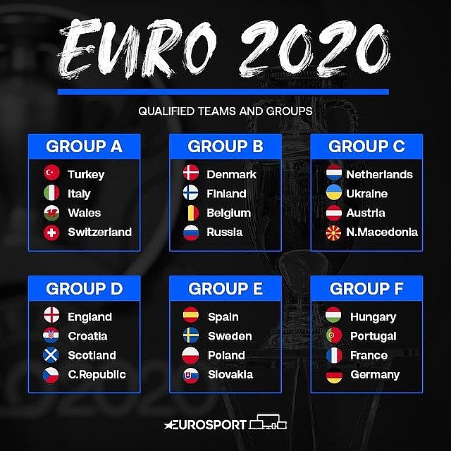 6 bảng đấu tại Euro 2021. (Nguồn: ESPN)