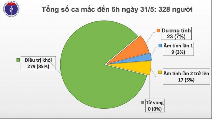 covid 19 tai viet nam sang 315 45 ngay khong co ca mac o cong dong tre 1 tuoi mac covid 19 suc khoe on dinh