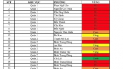 Cẩn trọng khi sử dụng thông tin phân vùng 'đỏ', 'vàng', 'xanh' lan truyền trên mạng xã hội