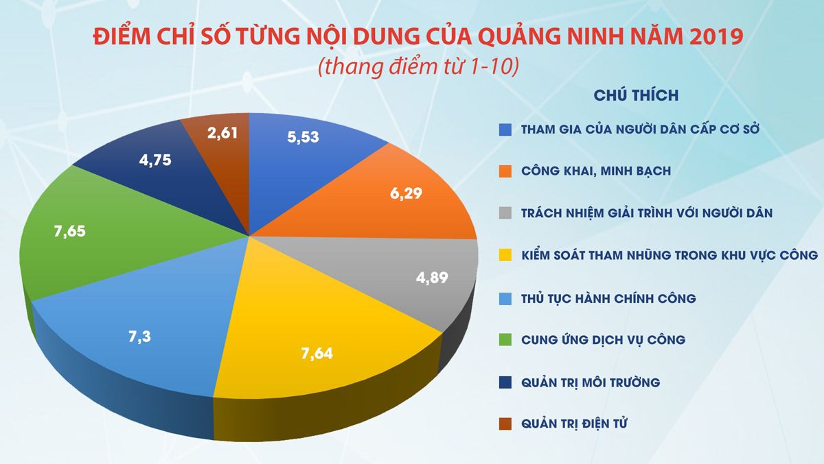 lay thuoc do la su hai long cua nguoi dan quang ninh but pha ngoan muc ve chi so papi 2019