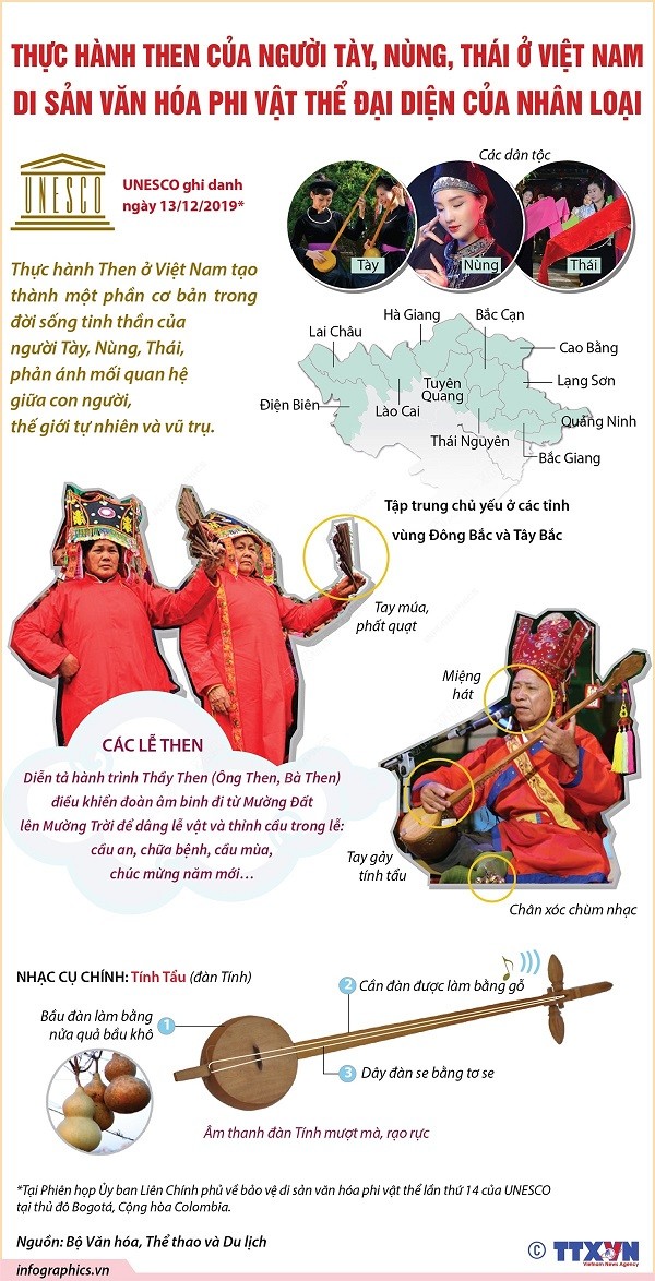 UNESCO ghi danh Di sản văn hóa Thực hành Then của người Tày, Nùng, Thái ở Việt Nam
