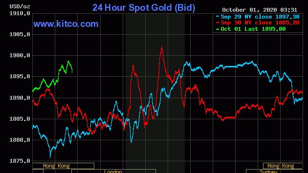 Giá vàng chiều nay 1/10: Giá vàng vụt tăng, giới đầu tư 'nhảy' vào thị trường, xuất hiện quỹ đạo đi lên