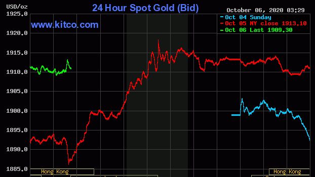 Giá vàng chiều nay 6/10: Vàng ở vùng giá cao nhất trong 2 tuần qua, chuyên gia dự báo còn nhiều diễn biến bất ngờ