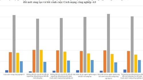 Helping students graduate from high school via 4.0 IT innovation