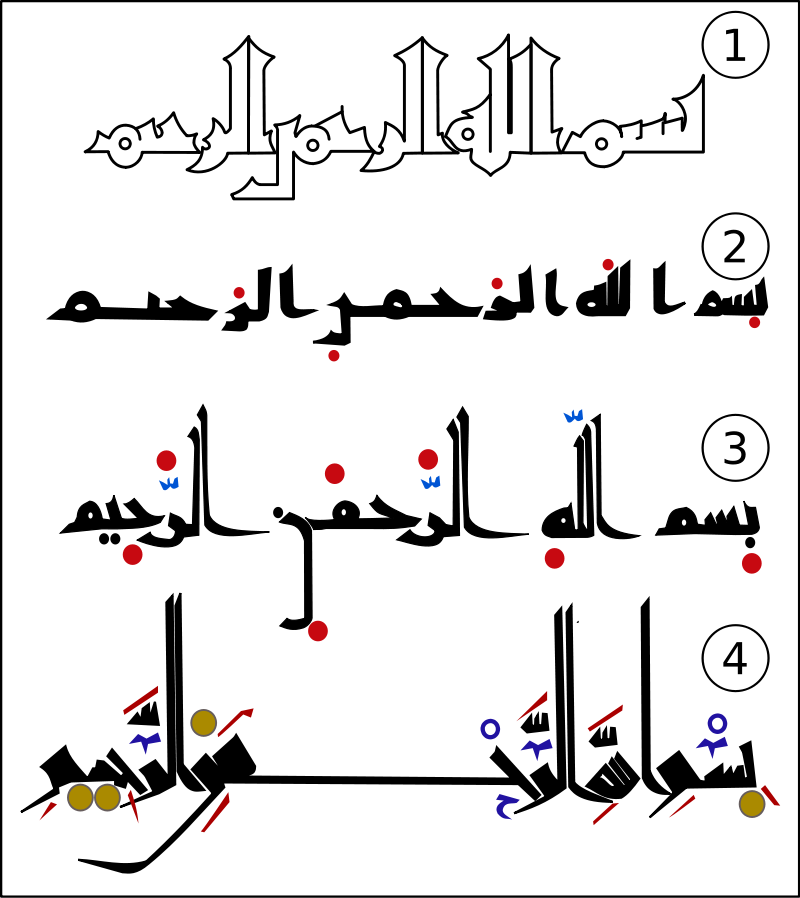Một ví dụ về sự chi tiết hóa ngôn ngữ Ả-rập từ thế kỷ thứ IX đến thế kỷ thứ XI. (Nguồn: Wikipedia)