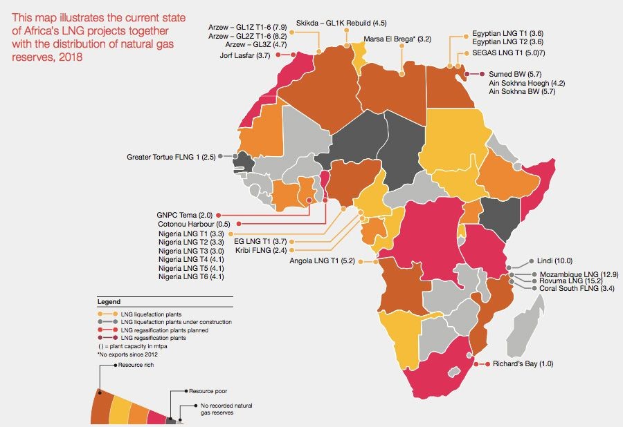 (10.16) Với trữ lượng khí tự nhiên dồi dào, Châu Phi là điểm đến lý tưởng của nhiều tập đoàn năng lượng hàng đầu châu Âu. (Nguồn: Mirza)