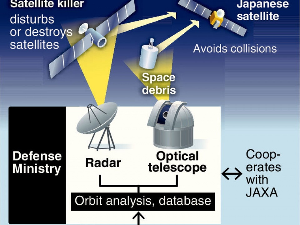 Nhật Bản thiết lập hệ thống giám sát vệ tinh