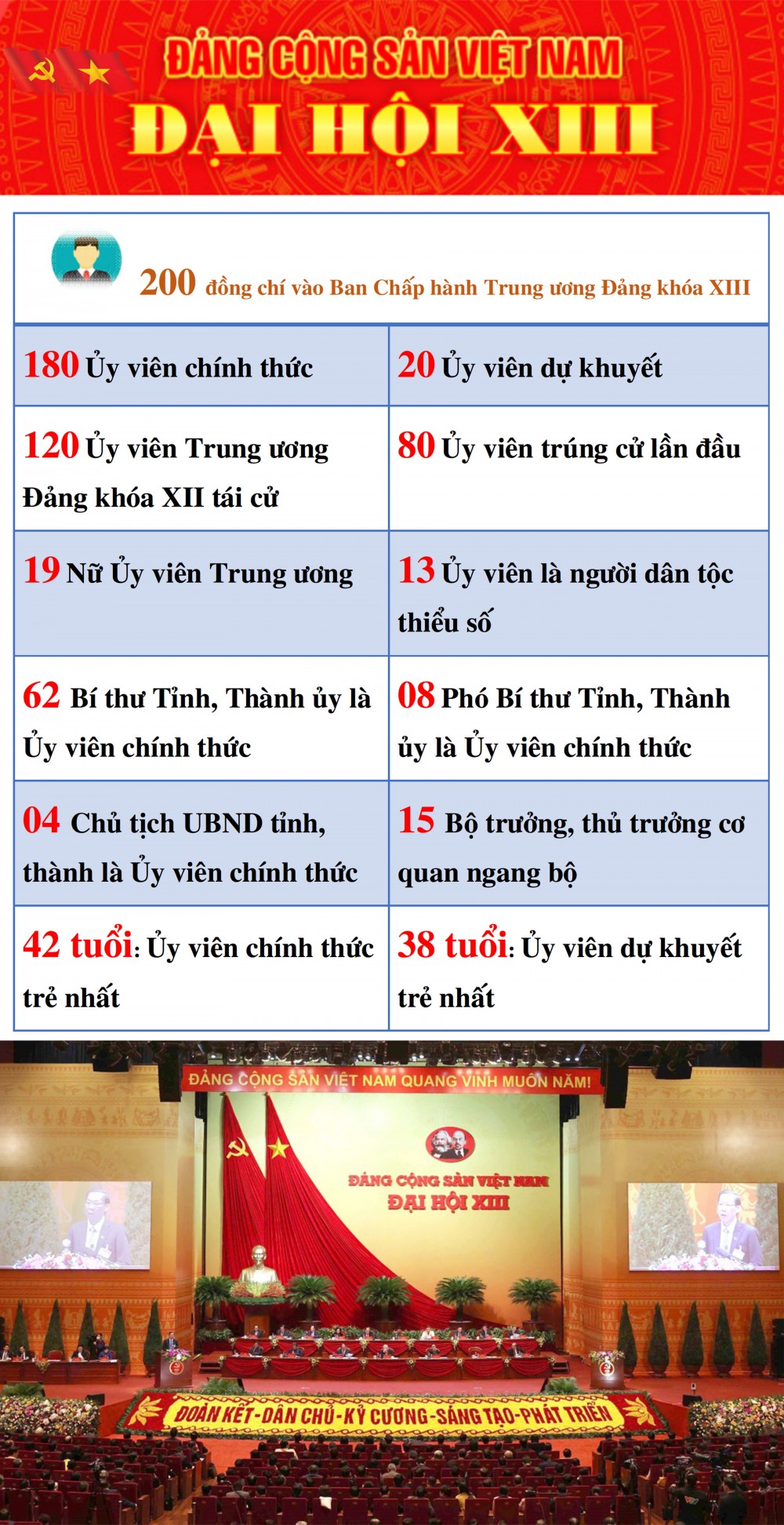 Cơ cấu Ban Chấp hành Trung ương Đảng khóa XIII