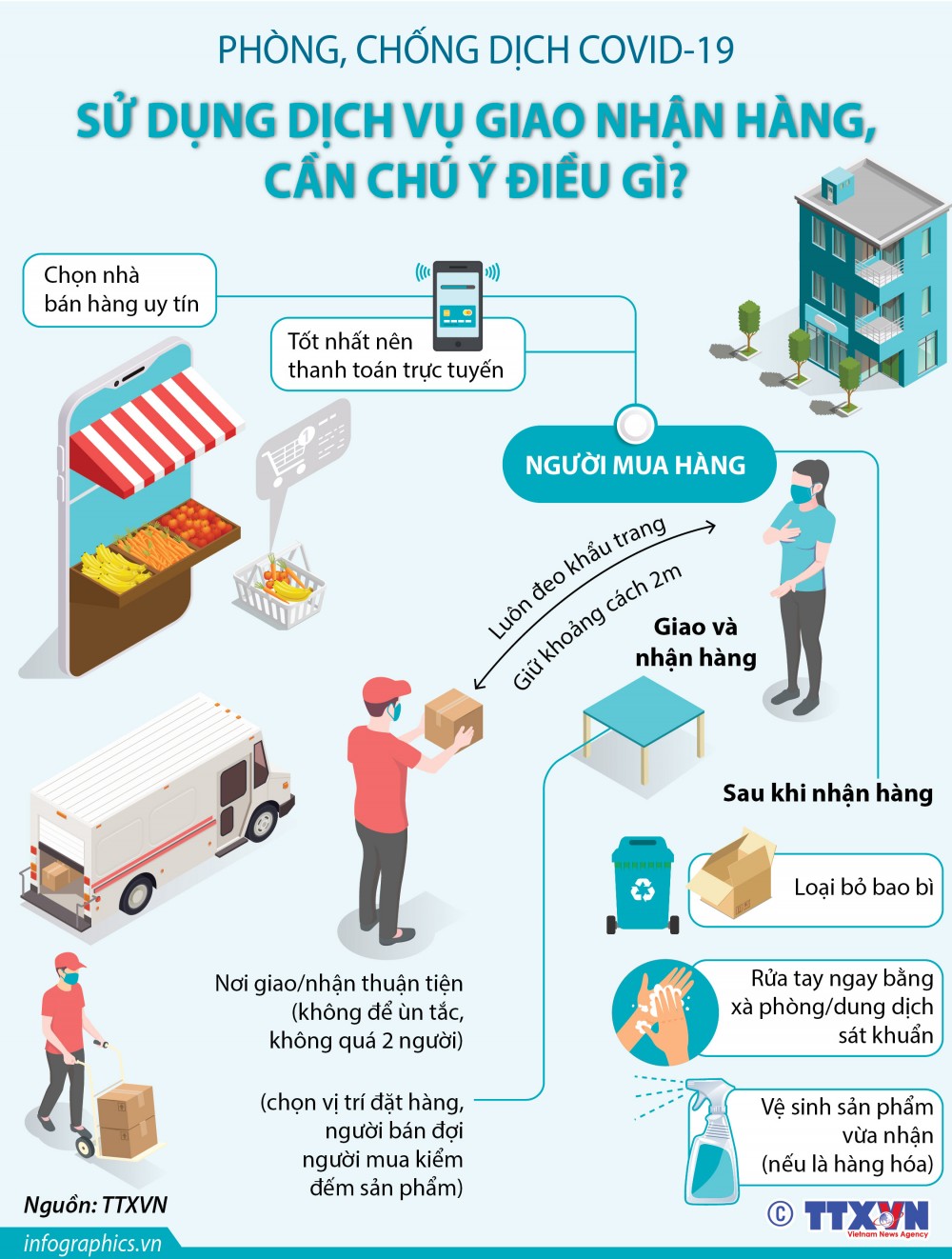 Infographics: Sử dụng dịch vụ giao nhận hàng an toàn mùa Covid-19