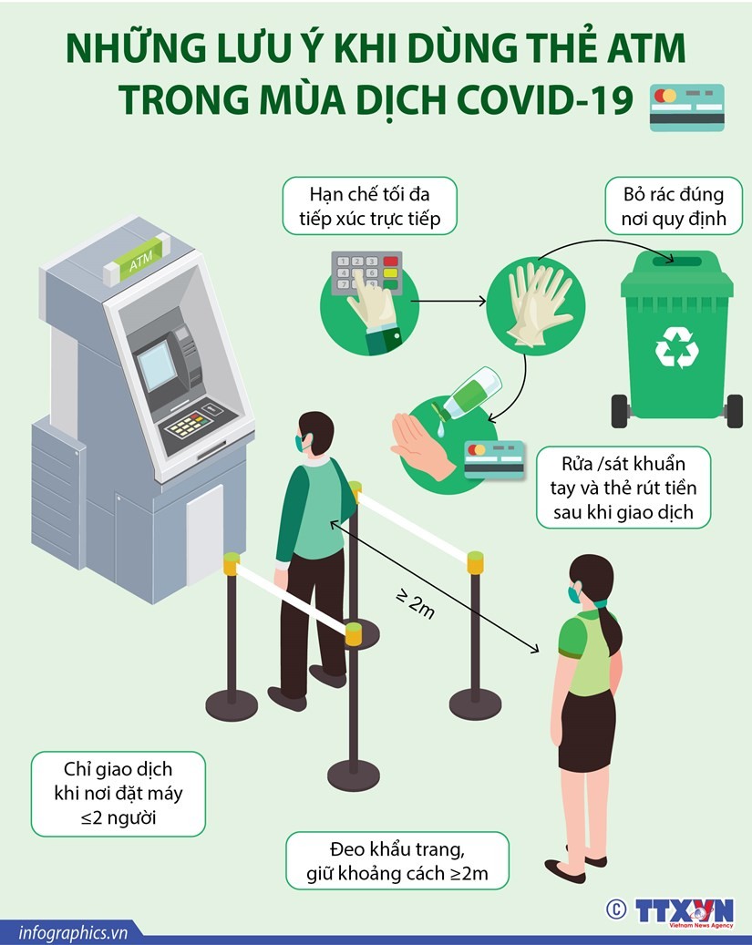 Mùa dịch Covid-19, lưu ý y tế khi dùng thẻ ATM