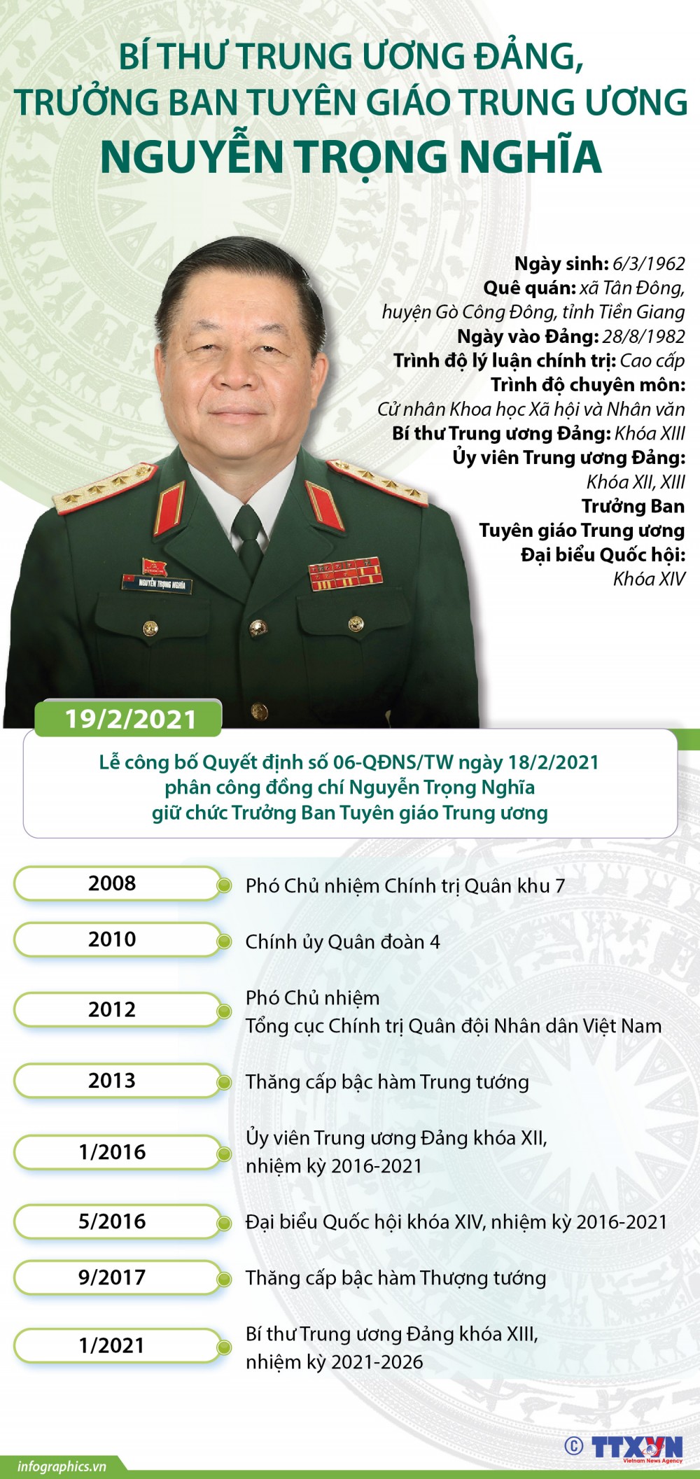 Chân dung Bí thư Trung ương Đảng, Trưởng Ban Tuyên giáo Trung ương Nguyễn Trọng Nghĩa