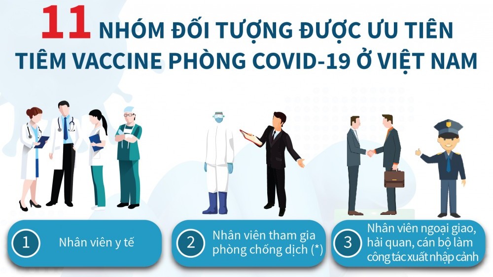 Bạn có thuộc 11 nhóm đối tượng được ưu tiên tiêm vaccine phòng Covid-19 đầu tiên ở Việt Nam?