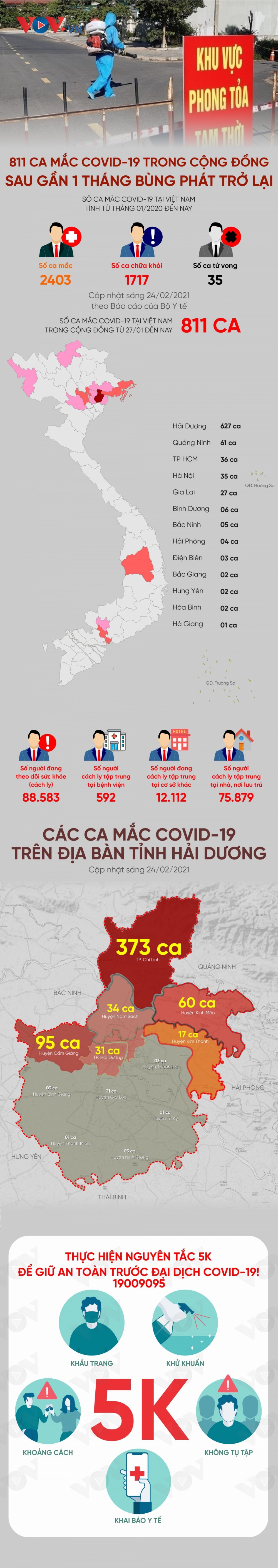 Infographics: Toàn cảnh diễn biến dịch Covid-19 ở Việt Nam sau gần 1 tháng bùng phát