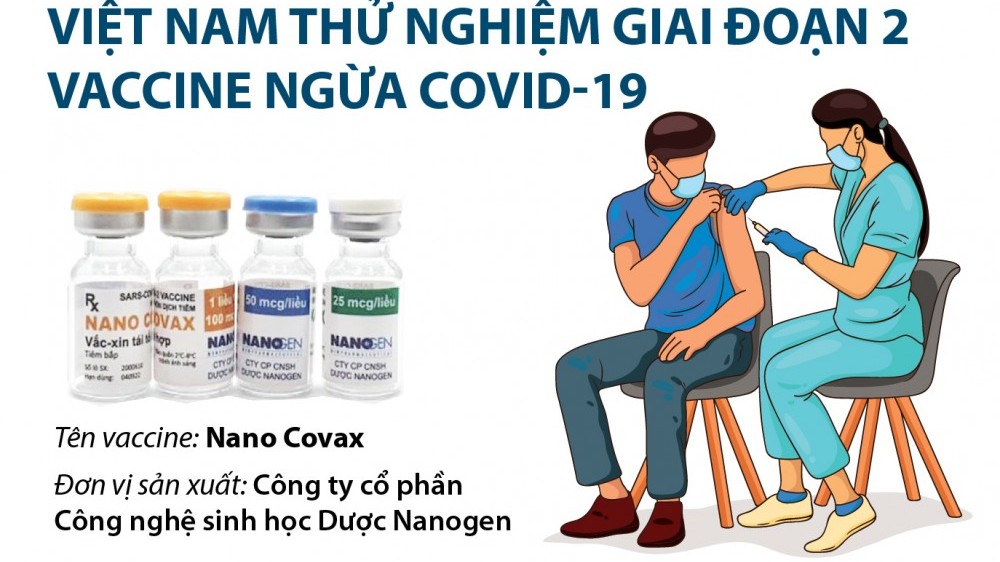 Việt Nam thử nghiệm giai đoạn 2 vaccine Covid-19