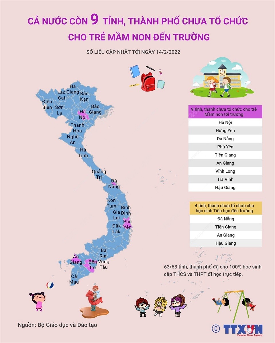 9 tỉnh, thành phố chưa tổ chức cho trẻ mầm non đến trường