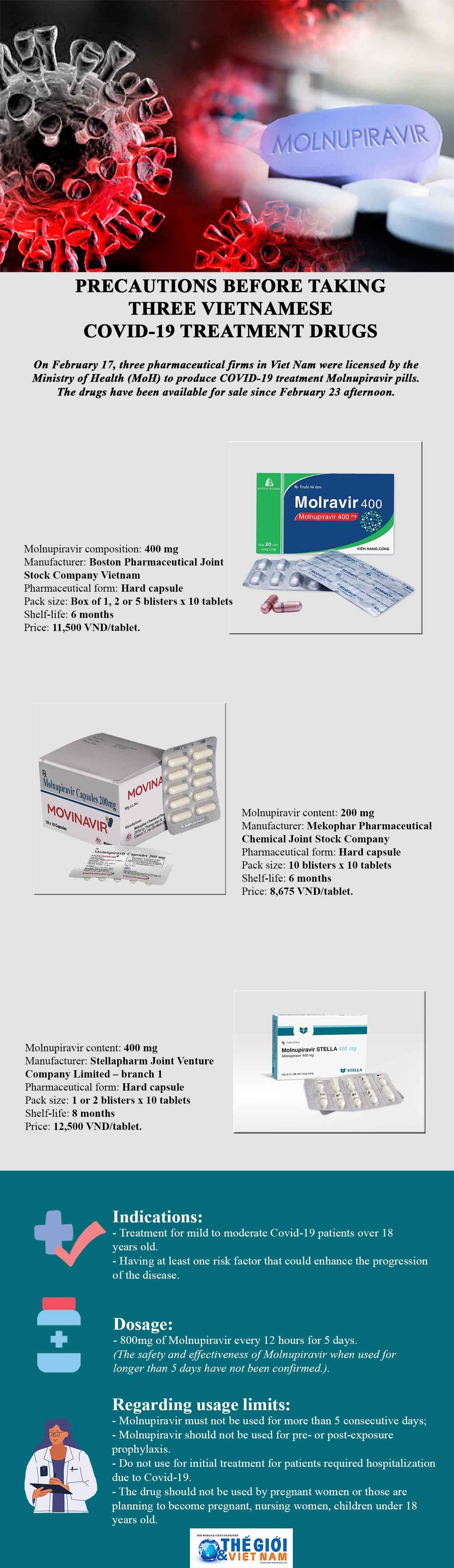 Precautions before taking three Vietnamese COVID-19 treatment drugs