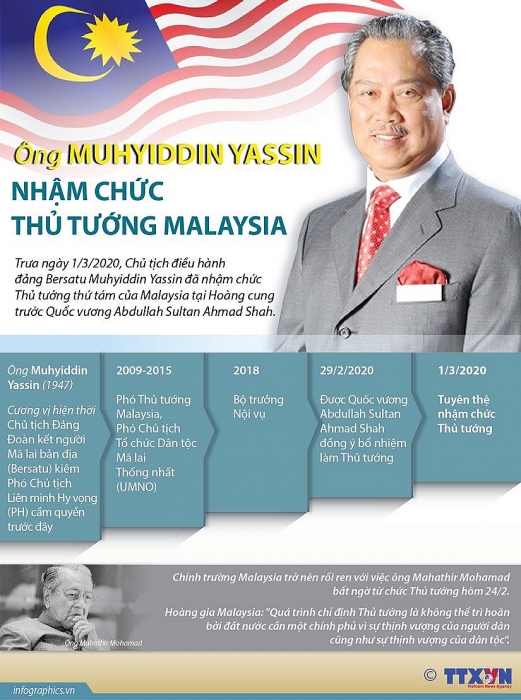 infographics chan dung thu tuong moi nham chuc cua malaysia