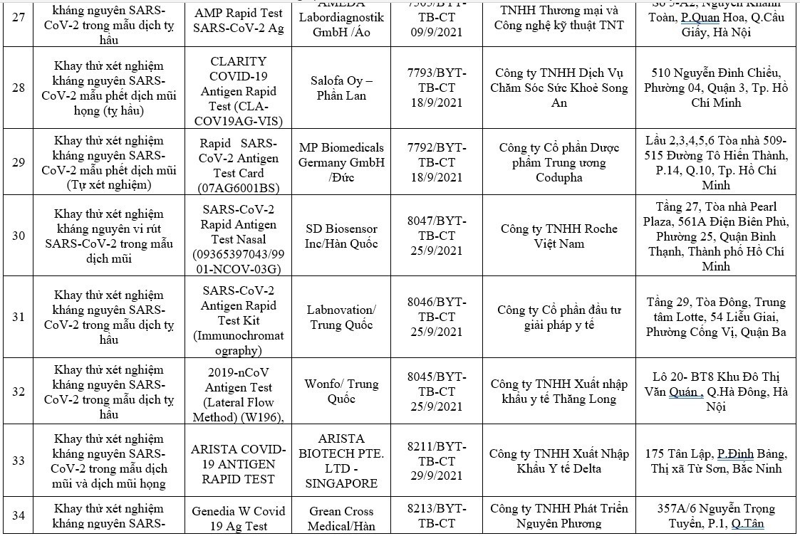 Các loại test nhanh Covid-19 được Bộ Y tế cấp phép