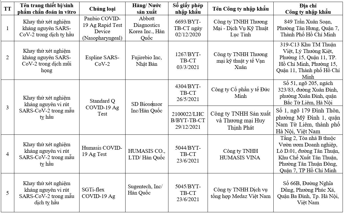 Các loại test nhanh Covid-19 được Bộ Y tế cấp phép