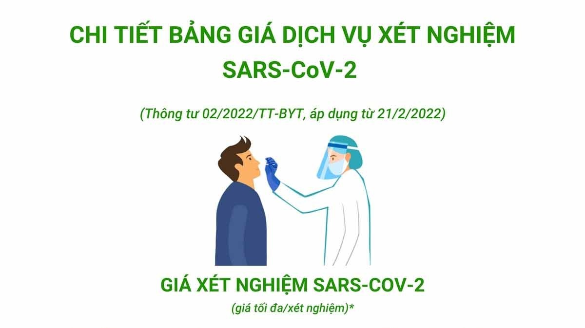 Chi tiết bảng giá dịch vụ xét nghiệm Covid-19 hiện nay