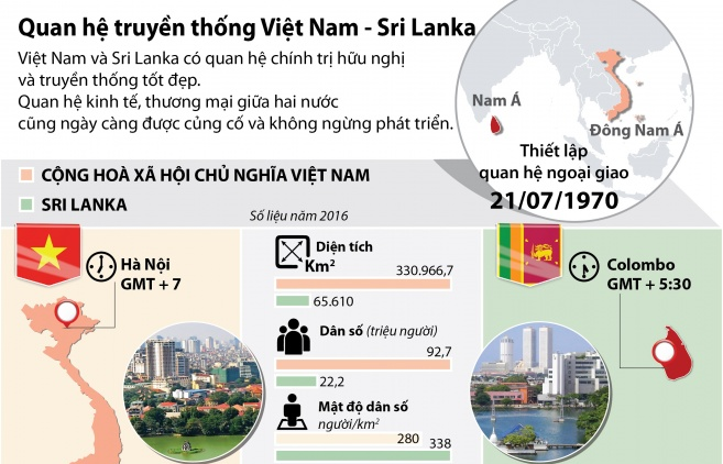 [Infographic] Quan hệ truyền thống Việt Nam - Sri Lanka