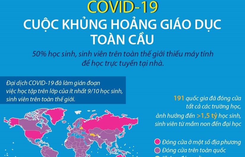 [Infographics] Cuộc khủng hoảng giáo dục toàn cầu vì dịch Covid-19