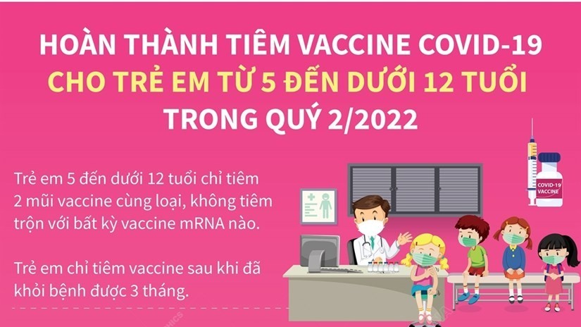 Những lưu ý trong việc tiêm vaccine Covid-19 cho trẻ từ 5 đến dưới 12 tuổi