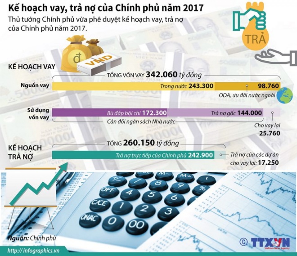 infographics ke hoach vay tra no cua chinh phu trong nam 2017