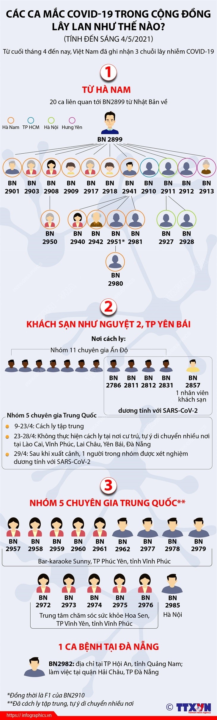 'Mạng nhện' lây lan của 3 chuỗi Covid-19 trong cộng đồng ở Hà Nam, Yên Bái và Vĩnh Phúc