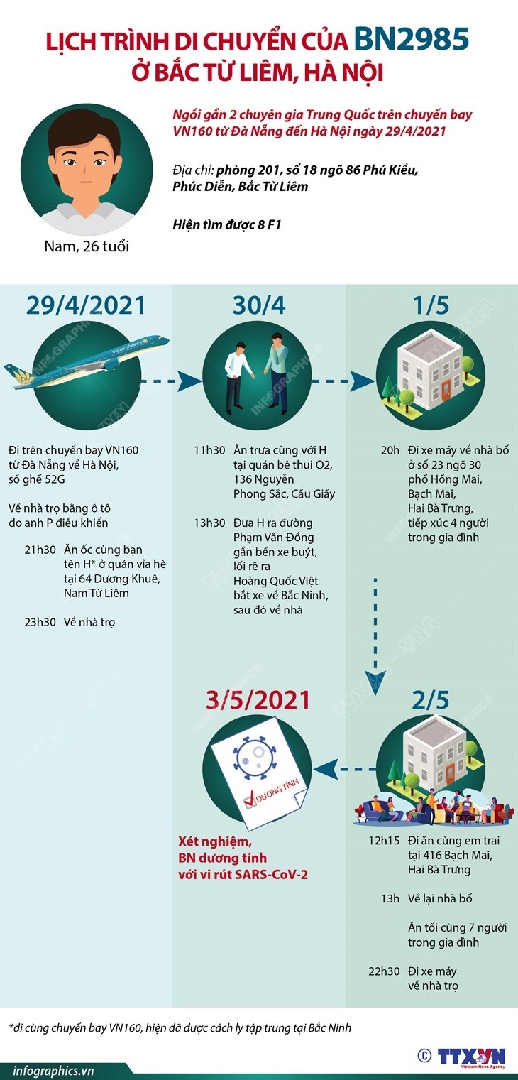 BN2985 ở Bắc Từ Liêm, Hà Nội đã đi đến những đâu trước khi phát hiện mắc Covid-19?